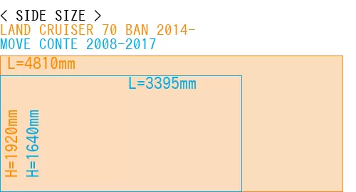#LAND CRUISER 70 BAN 2014- + MOVE CONTE 2008-2017